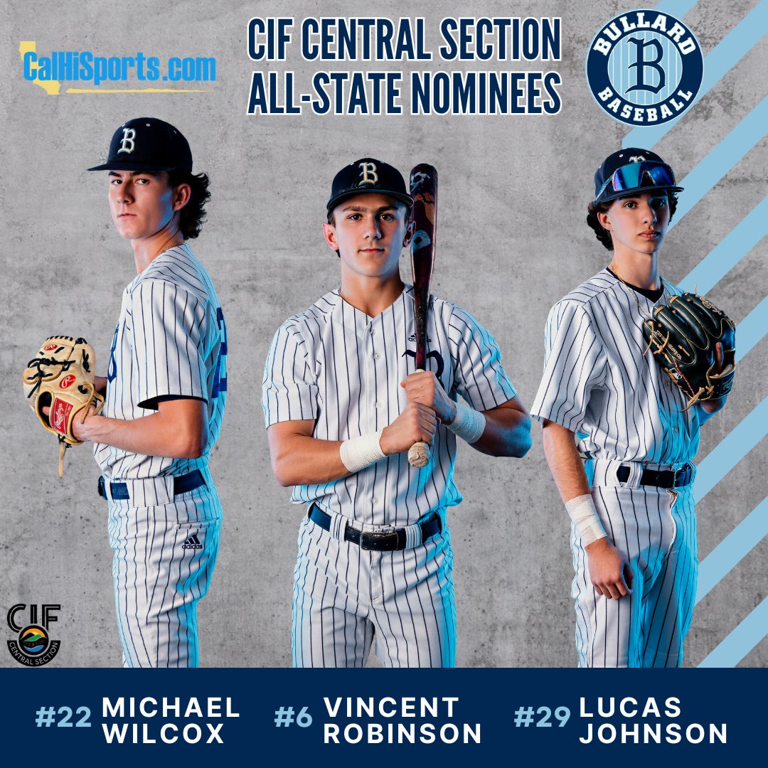 Bullard Baseball (@bullardbb) on Twitter photo Congrats to these Knights for receiving CIF Central Section All-State Nominations
⚔️⚾️⚔️ <a href="/CalHiSports/">Cal-Hi Sports</a>
<a href="/vincentrob06/">Vincent Robinson</a>
<a href="/MikeWilcox2899/">Mike Wilcox</a>
Lucas Johnson Congrats to these Knights for receiving CIF Central Section All-State Nominations
⚔️⚾️⚔️ <a href="/CalHiSports/">Cal-Hi Sports</a>
<a href="/vincentrob06/">Vincent Robinson</a>
<a href="/MikeWilcox2899/">Mike Wilcox</a>
Lucas Johnson