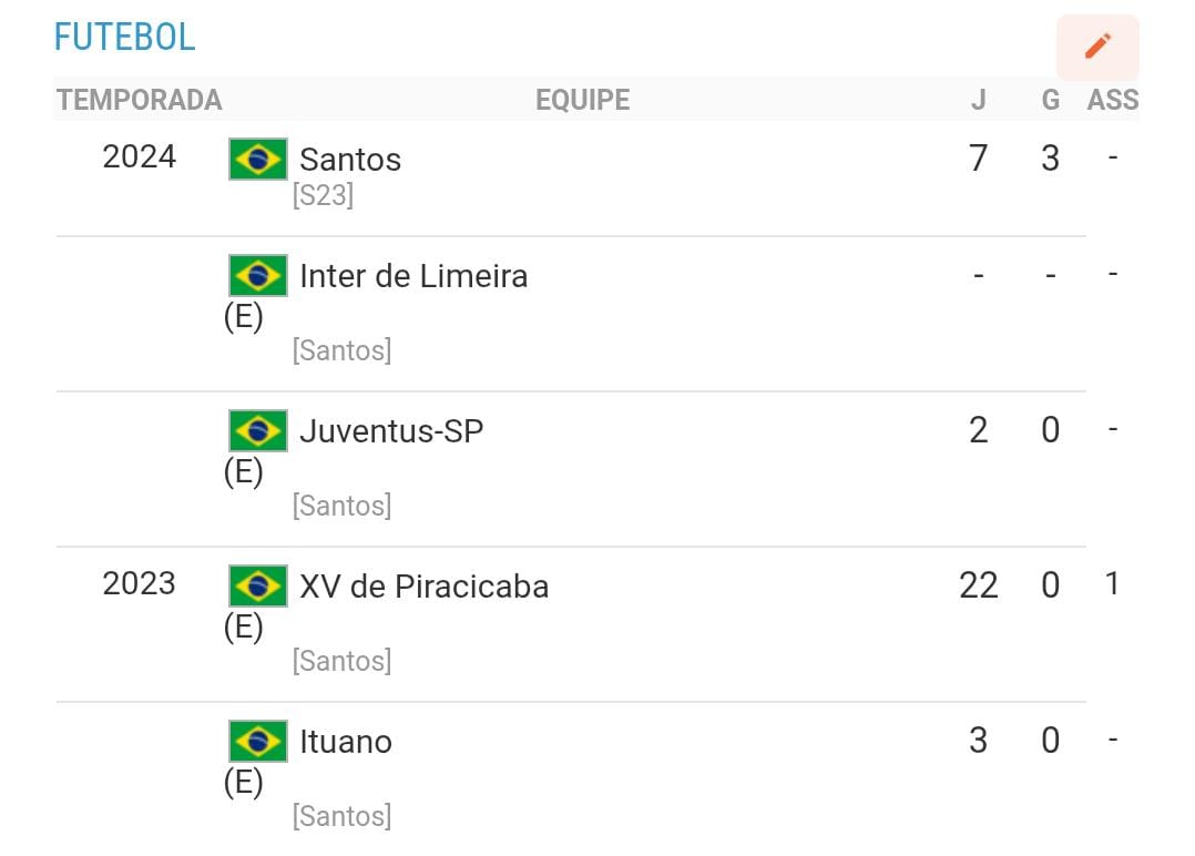 CassioValler's tweet photo. @lucas_rossafa Craque https://t.co/hJvCV0F0Co
