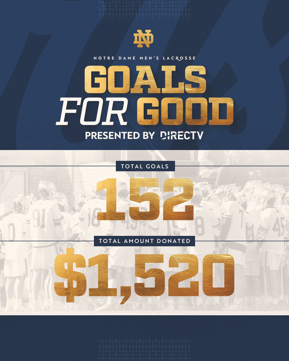 We raised $1,520 in the Goals for Good initiative for the <a href="/RMHCMichiana/">RMHC® Michiana</a> after finishing the regular season with 152 goals in 11 games!

Big thanks to <a href="/DIRECTV/">DIRECTV</a> for partnering with us and donating $10 for each goal scored to the Ronald McDonald Charities of Michiana in the Goals
