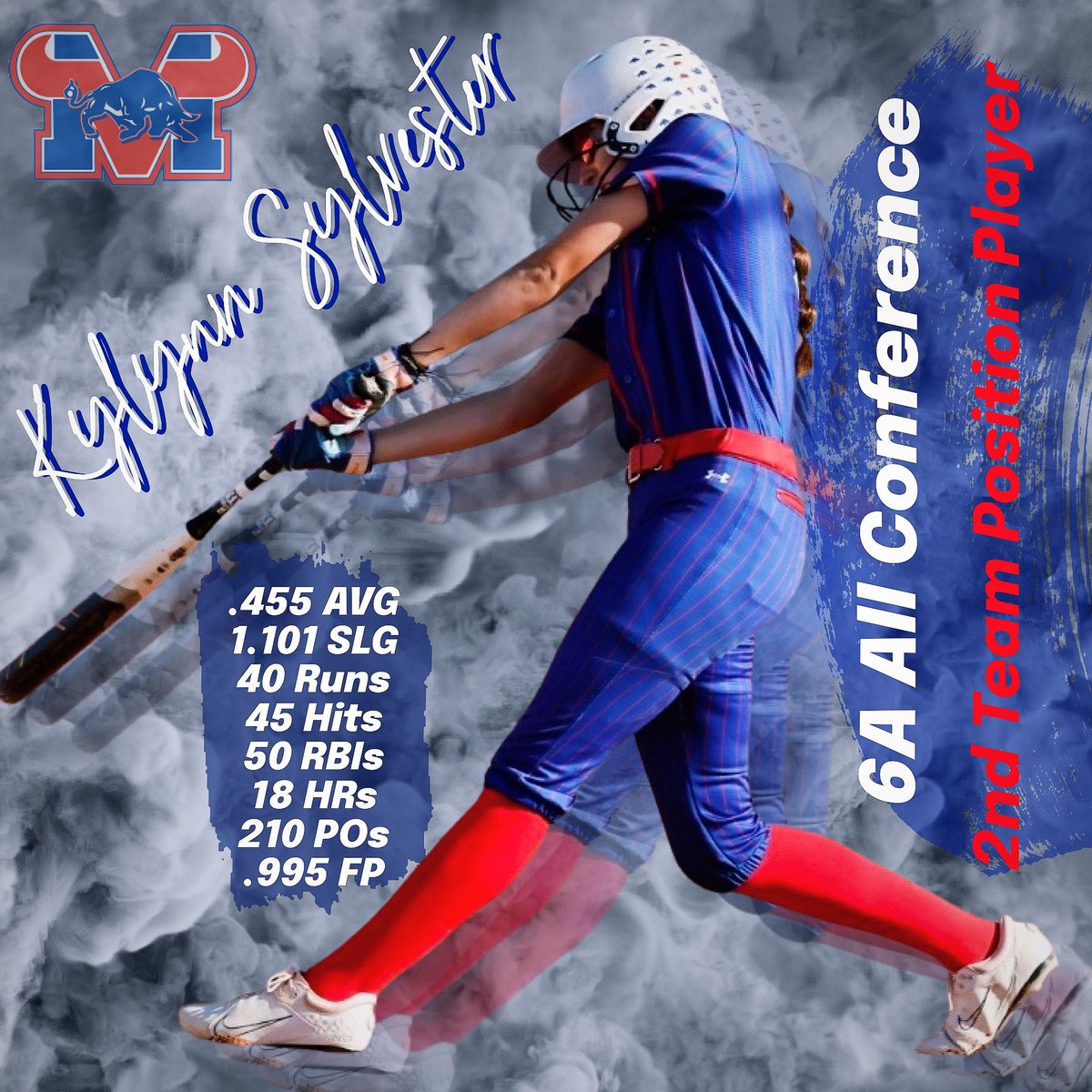 Congratulations to Kylynn Sylvester!! She has been awarded 6A All-Conference 2nd Team position player. What an awesome achievement to be recognized for your amazing junior season. So proud of you Ky! Keep up the hard work, you are not done yet. ❤️💙🤘