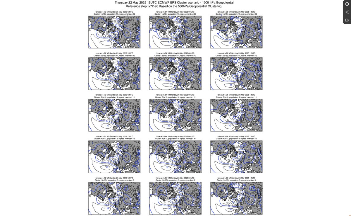 Rather unusually there are 5 clusters in the ECMWF Ensemble for a relatively short time frame of T+72 to T+96 , all of them showing a relatively unsettled flow off the Atlantic,  The trend has been for a slight increase in risk of precip around much of Western England, Wales,