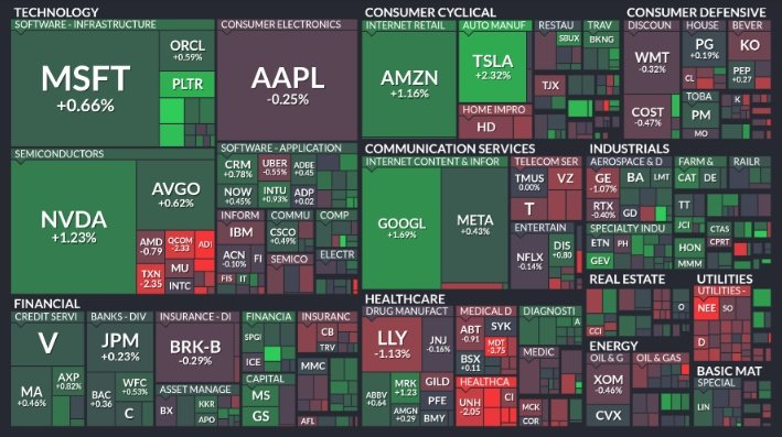 JesseCohenInv's tweet photo. *Final S&amp;P 500 $SPY Thursday Heat Map https://t.co/ZaKx8DDa4X