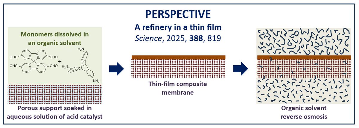 Peter Budd (@buddprof) on Twitter photo Perspective in <a href="/ScienceMagazine/">Science Magazine</a> on thin-film composite membranes for organic solvent reverse osmosis
doi.org/10.1126/scienc… Perspective in <a href="/ScienceMagazine/">Science Magazine</a> on thin-film composite membranes for organic solvent reverse osmosis
doi.org/10.1126/scienc…