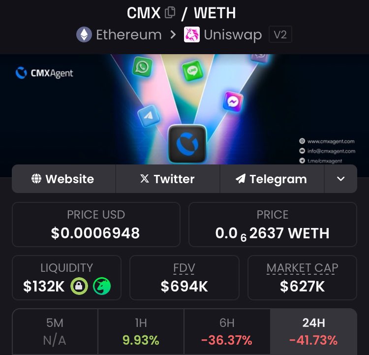 AltcoinRobin's tweet photo. Keep buying shiny new coins that your favorite KOLs are shilling you so they can dump on you👍🏻

Stick with long term builders that even gave updates in critical market conditions since January

Doxxed teams, real utilities and strong communities

$QF
$NAI
$EVA
$NFNT
$KNDX
$OMIRA https://t.co/zpo3Oc2h0m