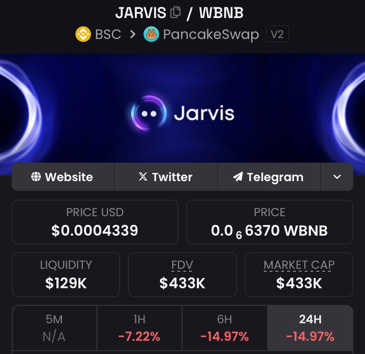 AltcoinRobin's tweet photo. Keep buying shiny new coins that your favorite KOLs are shilling you so they can dump on you👍🏻

Stick with long term builders that even gave updates in critical market conditions since January

Doxxed teams, real utilities and strong communities

$QF
$NAI
$EVA
$NFNT
$KNDX
$OMIRA https://t.co/zpo3Oc2h0m