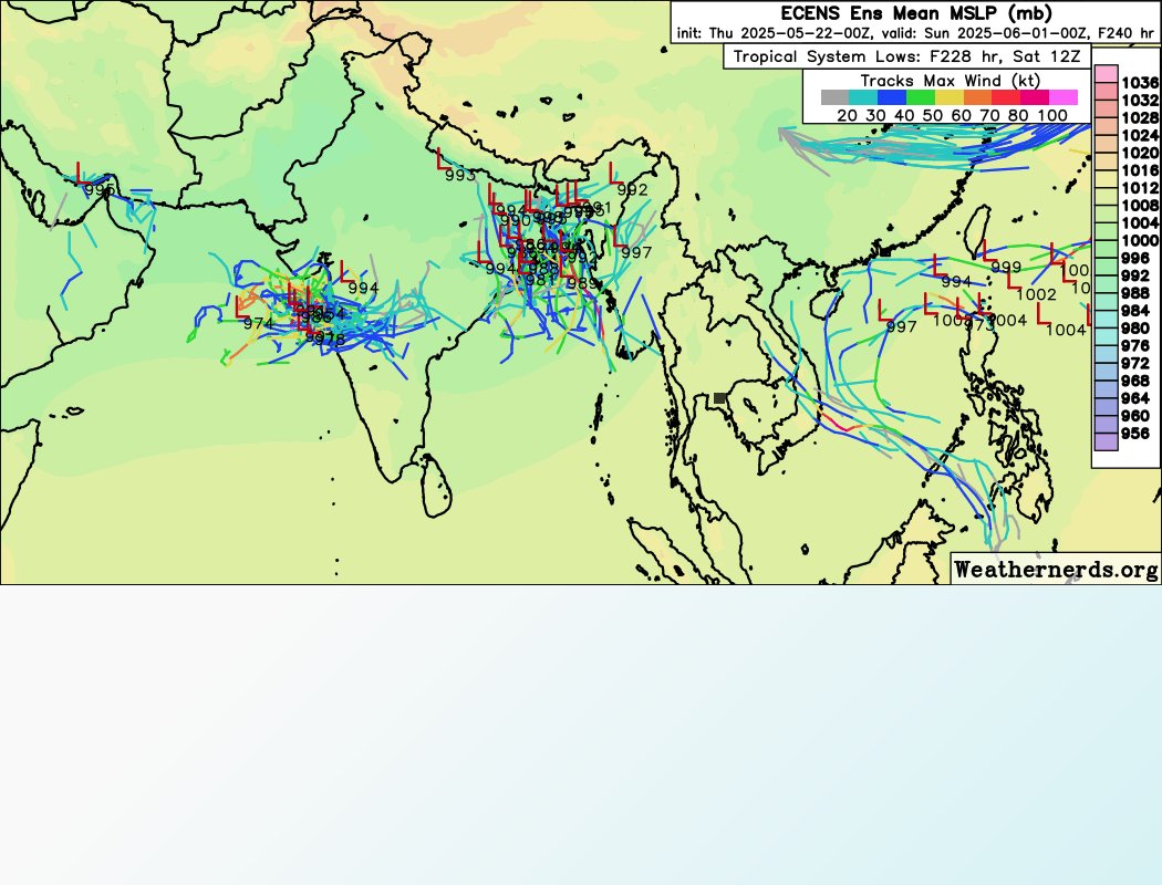 DWD ICON suggesting two cyclones forming on either side of India in the next week.  One forms in the monsoonal flow to the west of India and tracks to the North then moving erratically and may interact with MW India and SE Pakistan.  This bringing rains much earlier (potentially)
