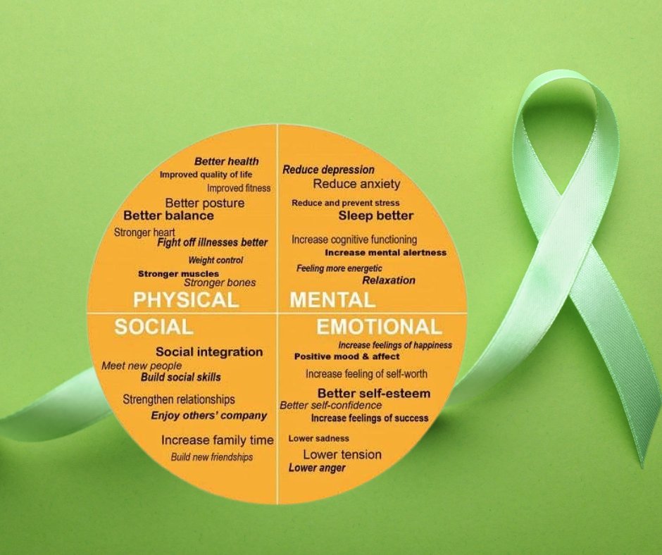 HoyletonYouth's tweet photo. Making the connection between physical and mental health is vital to creating a path to wellness. Mental health issues can impact physical well-being.

Check out this article: https://t.co/YYiWzhbv3S https://t.co/PyXFVgnDHF