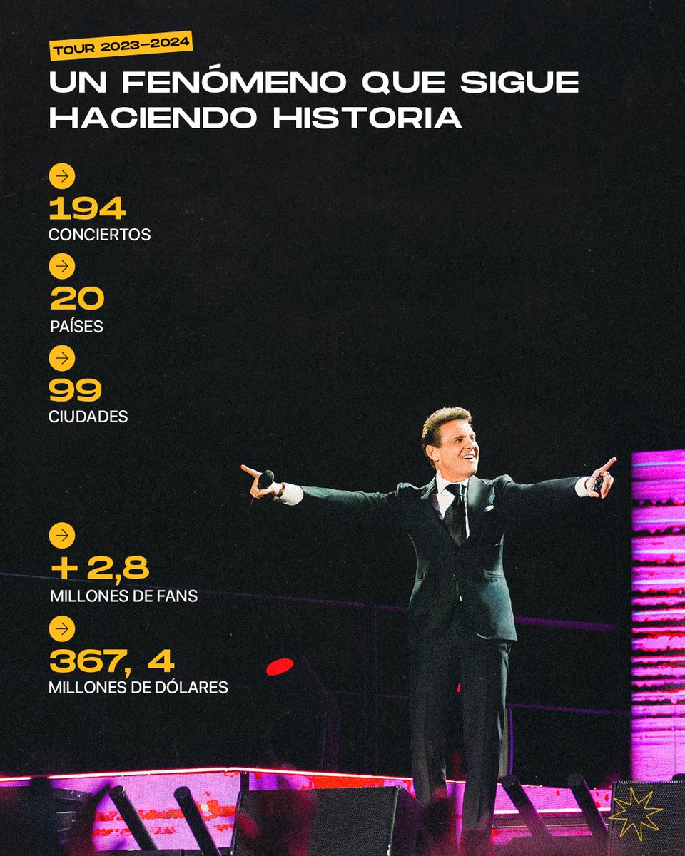 fenix_latam's tweet photo. Billboard Scorebox 2024 posiciona a Luis Miguel en la cima del ranking de giras más exitosas con su tour 2023-2024.
¡El Sol sigue brillando como nunca! ☀️🌍 https://t.co/Wx8bRbdGXP