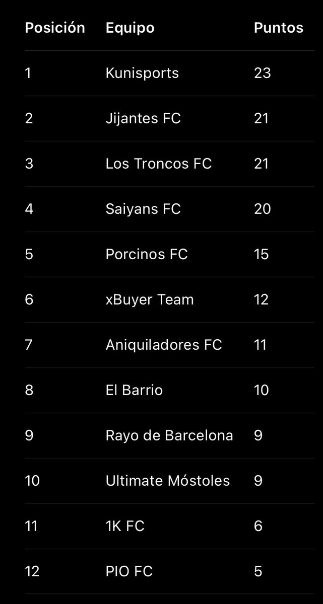 Esto es patético, completamente. Da totalmente igual lo que hagas en todo el split, no dan ganas ni de ver los partidos cada fin de semana