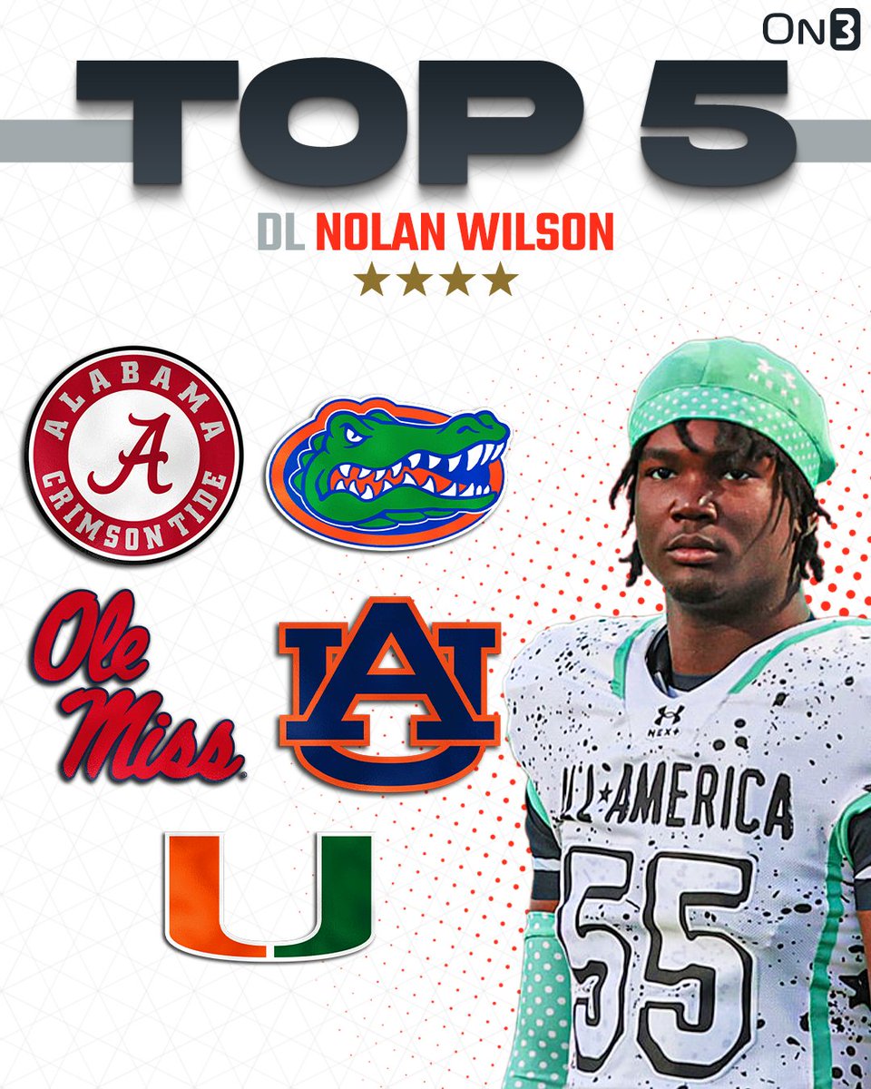 On3 Recruits (@on3recruits) on Twitter photo 🚨NEWS🚨 Elite DL Nolan Wilson is down to Alabama, Auburn, Ole Miss, Miami, and Florida‼️
He ranks No. 45 NATL. (No. 3 DL) in the 2026 On300.
More from <a href="/SWiltfong_/">Steve Wiltfong</a>: on3.com/news/nolan-wil… 🚨NEWS🚨 Elite DL Nolan Wilson is down to Alabama, Auburn, Ole Miss, Miami, and Florida‼️
He ranks No. 45 NATL. (No. 3 DL) in the 2026 On300.
More from <a href="/SWiltfong_/">Steve Wiltfong</a>: on3.com/news/nolan-wil…