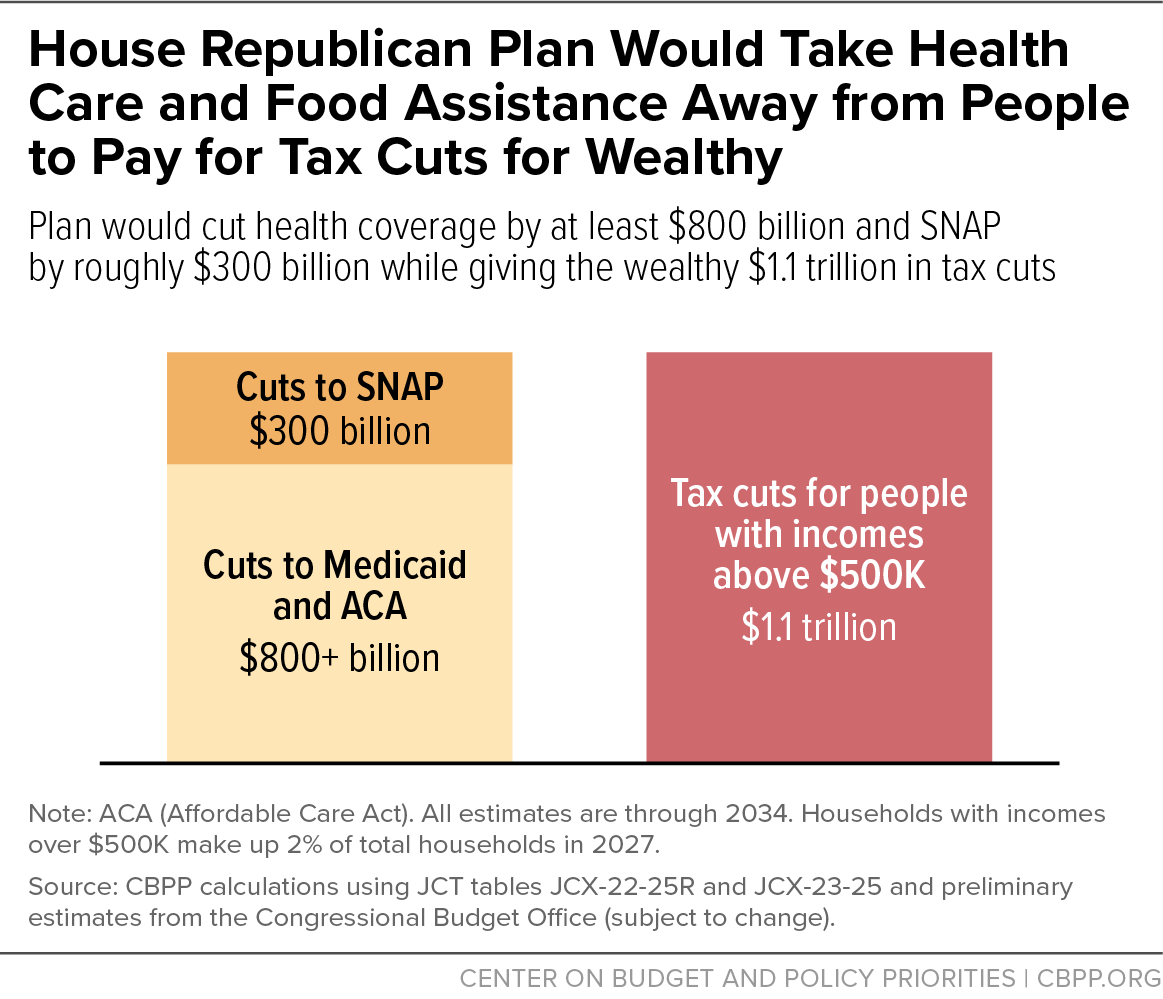 cbpp.org/charts/house-r…