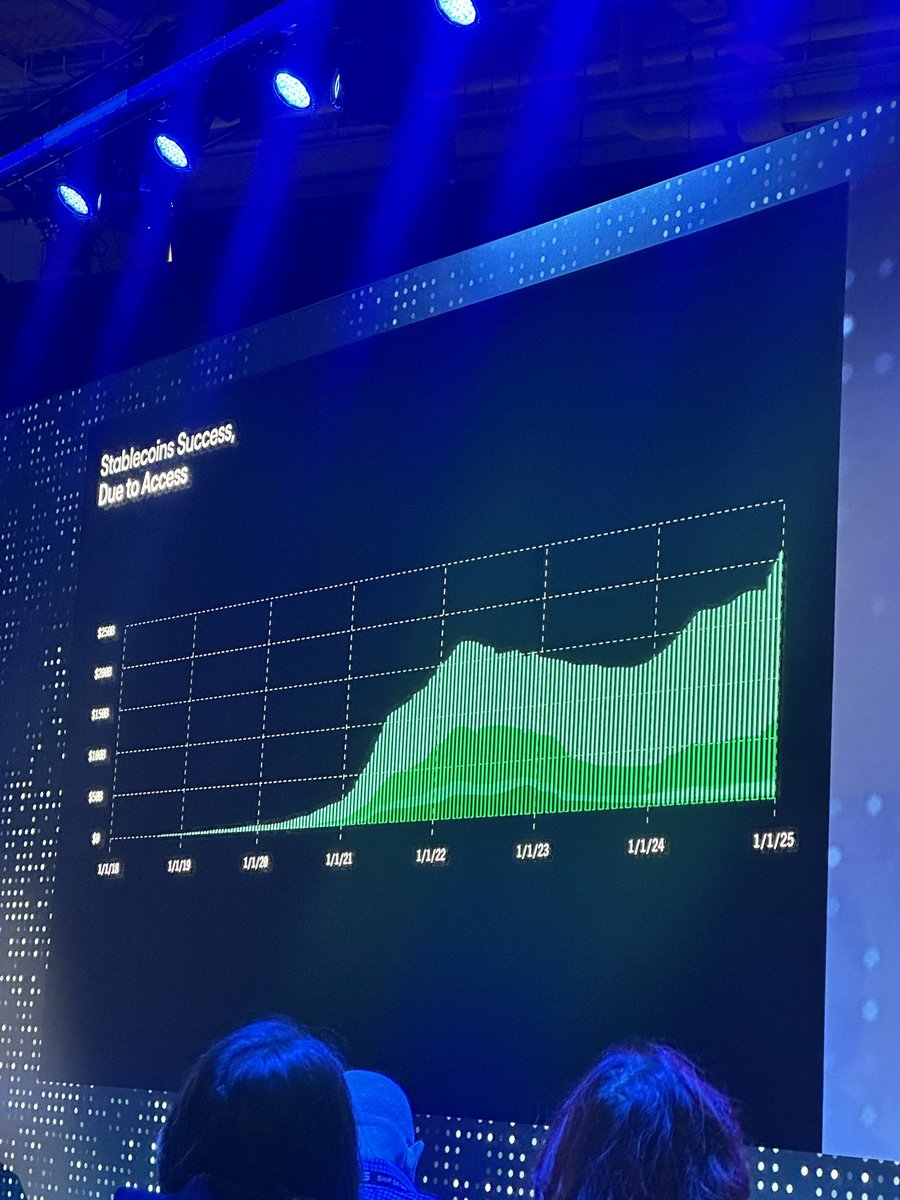 Francesco Andreoli | andreolf.ethᵍᵐ (@francescoswiss) on Twitter photo . <a href="/nathanlallman/">Nathan Allman 🌊</a> from <a href="/OndoFinance/">Ondo Finance</a> in the <a href="/SolanaConf/">Solana Accelerate 🇺🇸 NYC May 19-23</a> house on tokenization and stablecoin as PMF . <a href="/nathanlallman/">Nathan Allman 🌊</a> from <a href="/OndoFinance/">Ondo Finance</a> in the <a href="/SolanaConf/">Solana Accelerate 🇺🇸 NYC May 19-23</a> house on tokenization and stablecoin as PMF