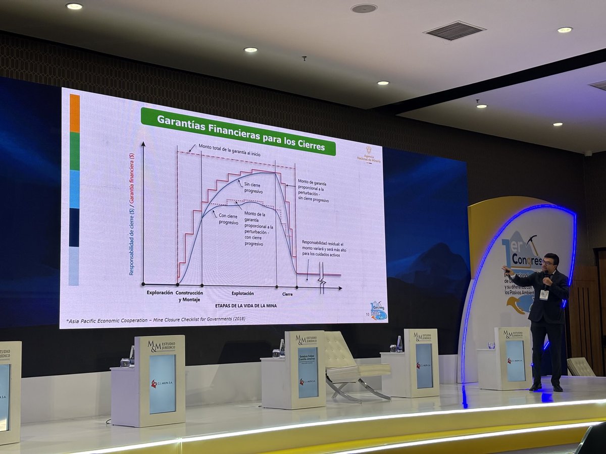 Carlos Fdo Forero (@cfforerobonell) on Twitter photo Los avances hoy de <a href="/ANMColombia/">AgenciaNaldeMinería</a> son muy importantes para potenciar desarrollo sostenible de territorios, más allá del modelo primero en el tiempo primero en el derecho, ejemplo ciclo integral en rondas mineras estratégicas <a href="/MinEnergiaCo/">Minenergía</a> <a href="/PalmaEdwin/">Edwin Palma Egea</a> Los avances hoy de <a href="/ANMColombia/">AgenciaNaldeMinería</a> son muy importantes para potenciar desarrollo sostenible de territorios, más allá del modelo primero en el tiempo primero en el derecho, ejemplo ciclo integral en rondas mineras estratégicas <a href="/MinEnergiaCo/">Minenergía</a> <a href="/PalmaEdwin/">Edwin Palma Egea</a>