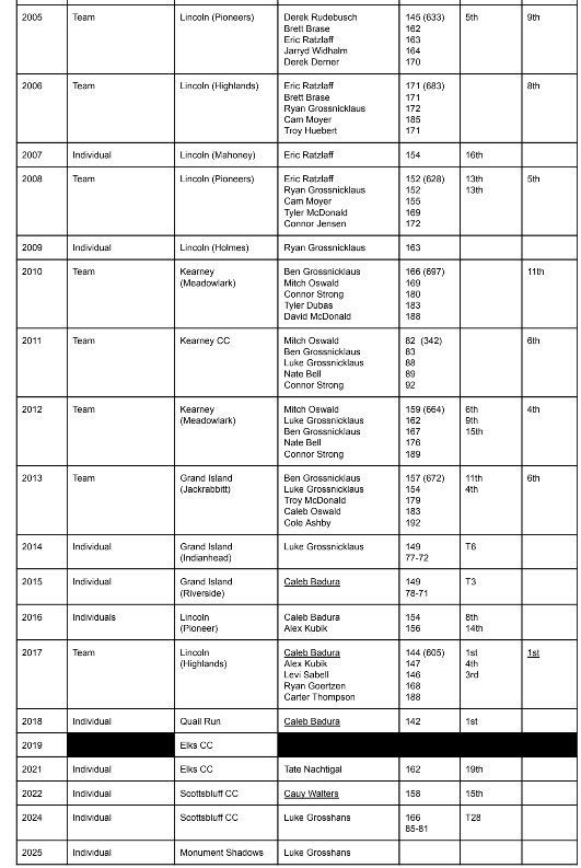 State Golf results for Aurora qualifiers 1973-present. 

Some great players on here!
