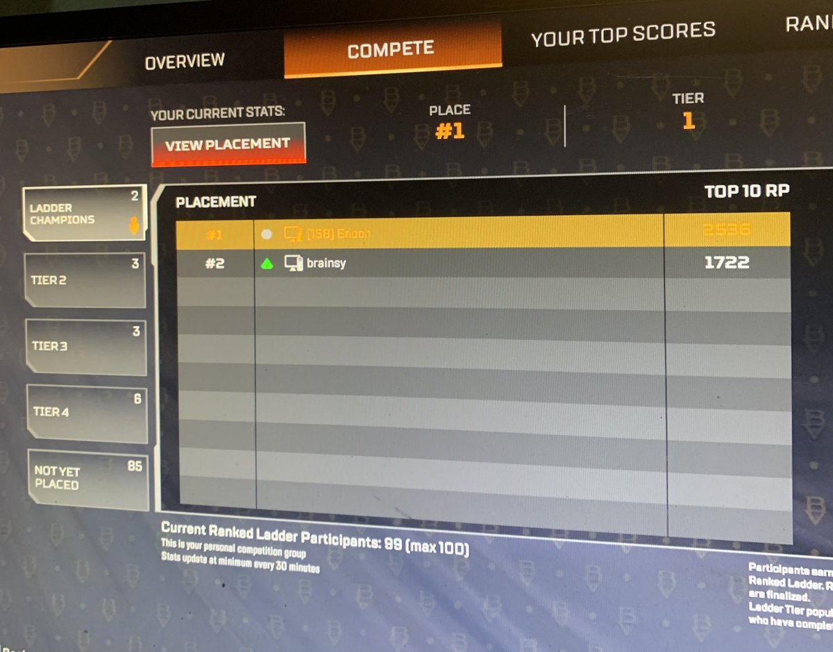 Lonely at the top