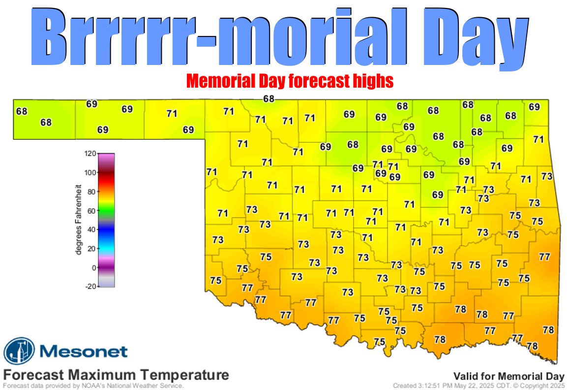 Tornadoes? Flooding? Heck, the frostbite might get ya! Okay, not quite THAT cold, but who wanted 60s and 70s for the holiday? #okwx #okmesonet