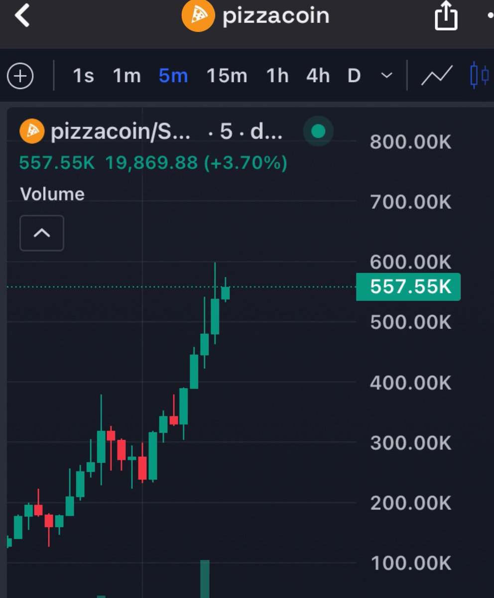 PizzaCoin