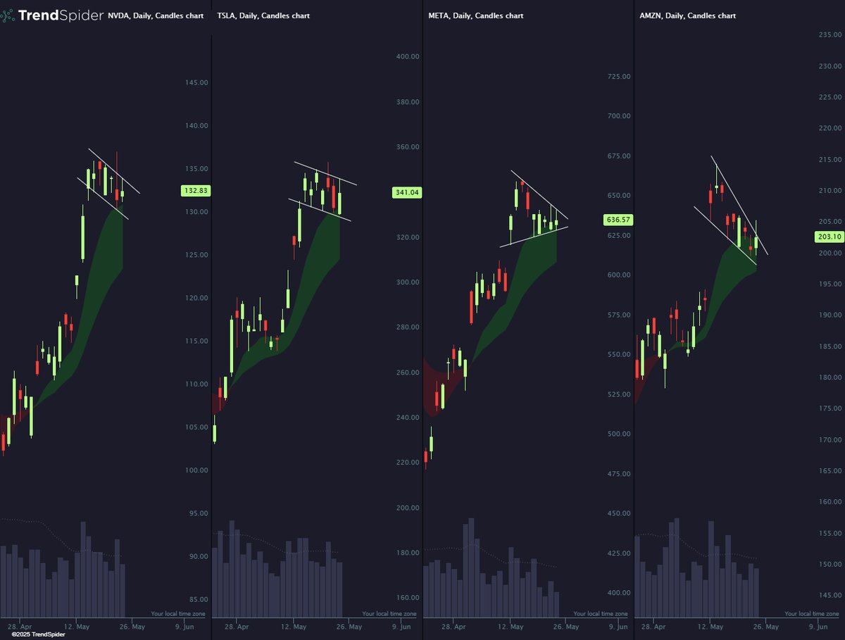 TrendSpider tweet media