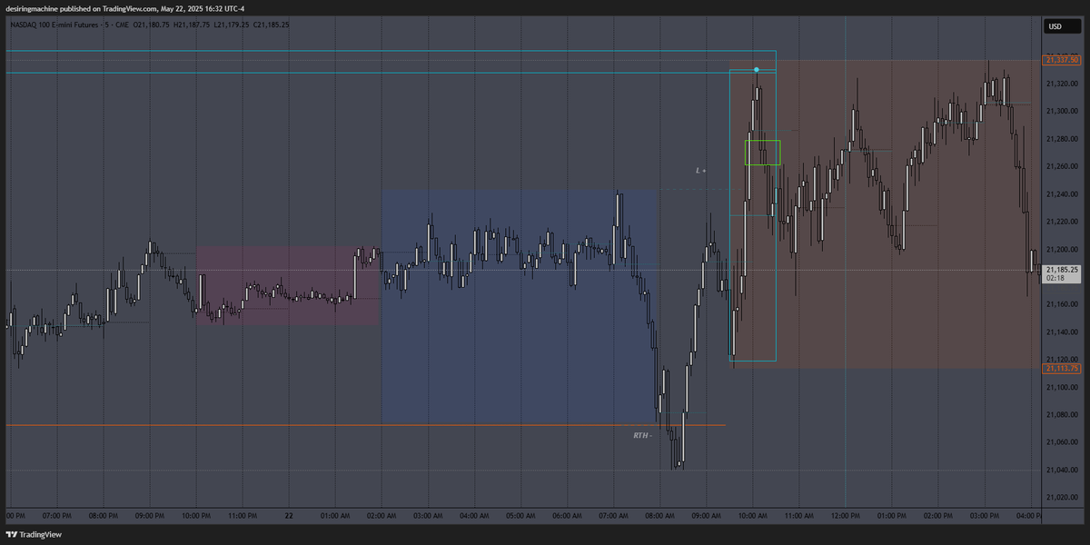 desiringmachine's tweet photo. $NQ 05/21/25
#SDZones + #OscillatorMatrix (by @notprofgreen )
#DWMSD #DWMAVGHL #NQStats
#HourRetracement #ALN #RTH https://t.co/mnZSYRY7fW