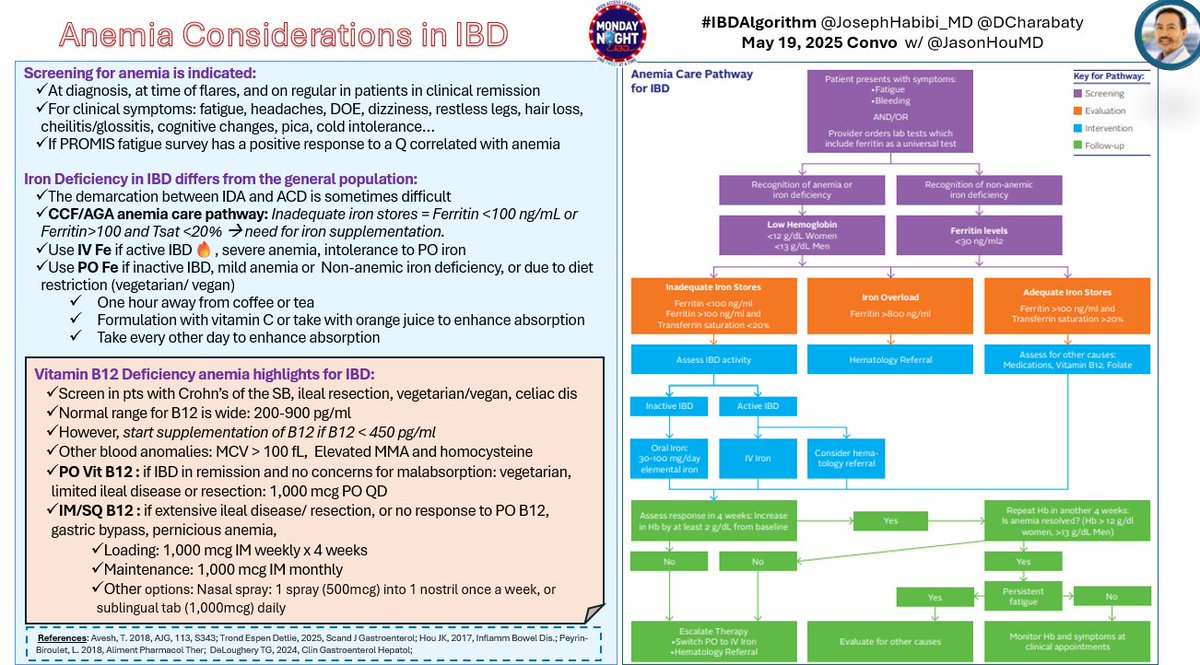 JosephHabibi_MD's tweet image. 2/⏱️When to screen for anemia in IBD
🧐 Learn def of 'inadequate iron stores' in context of IBD activity
🔮VitB12 Def.?▶️risk factors & txt options
👇#IBDAlgorithm guides appropriate dx & mngmt
🗳️Take post convo polls👉bit.ly/hou_post
#MondayNightIBD @JasonHouMD