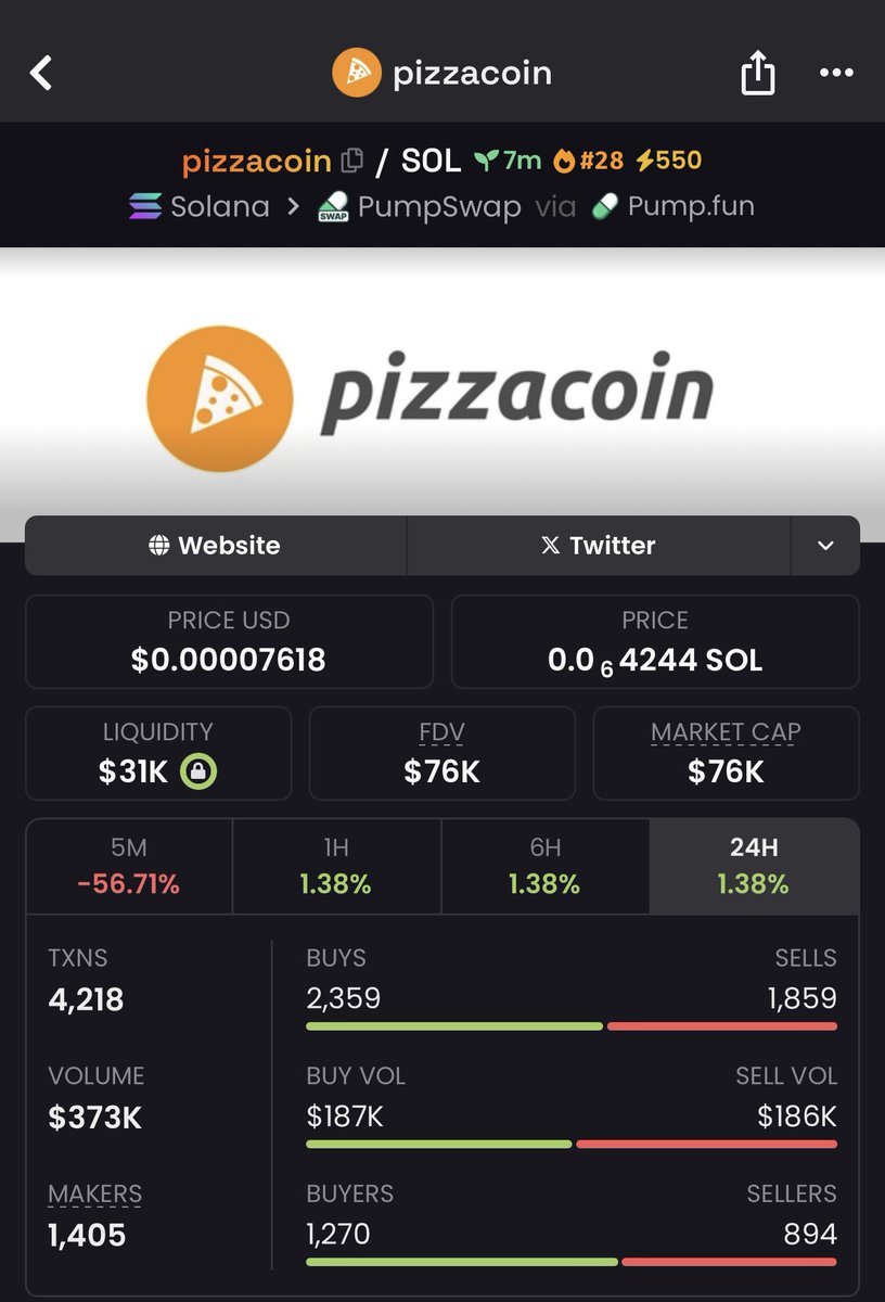PizzaCoin