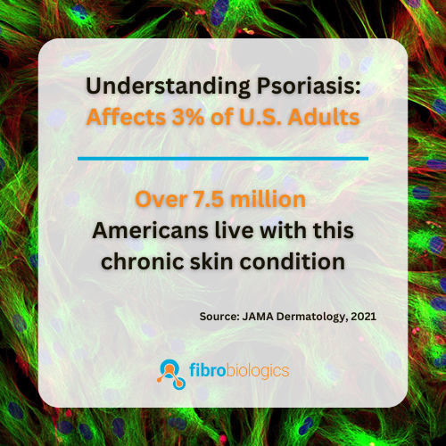 #Psoriasis affects approx. 3% of the U.S. population—7.5M people—impacting both physical &amp; mental health. Our fibroblast-based approach targets immune dysregulation for a potential long-term solution. bit.ly/41HUoPZ
