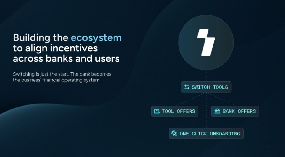 InstaSwitch (instaswitch.co) helps business banks supercharge deposit growth. By automating the switch of income, payroll, and recurring payments to new accounts, they turn unfunded signups into active, funded users, boosting adoption, deposits, and primary accounts.
