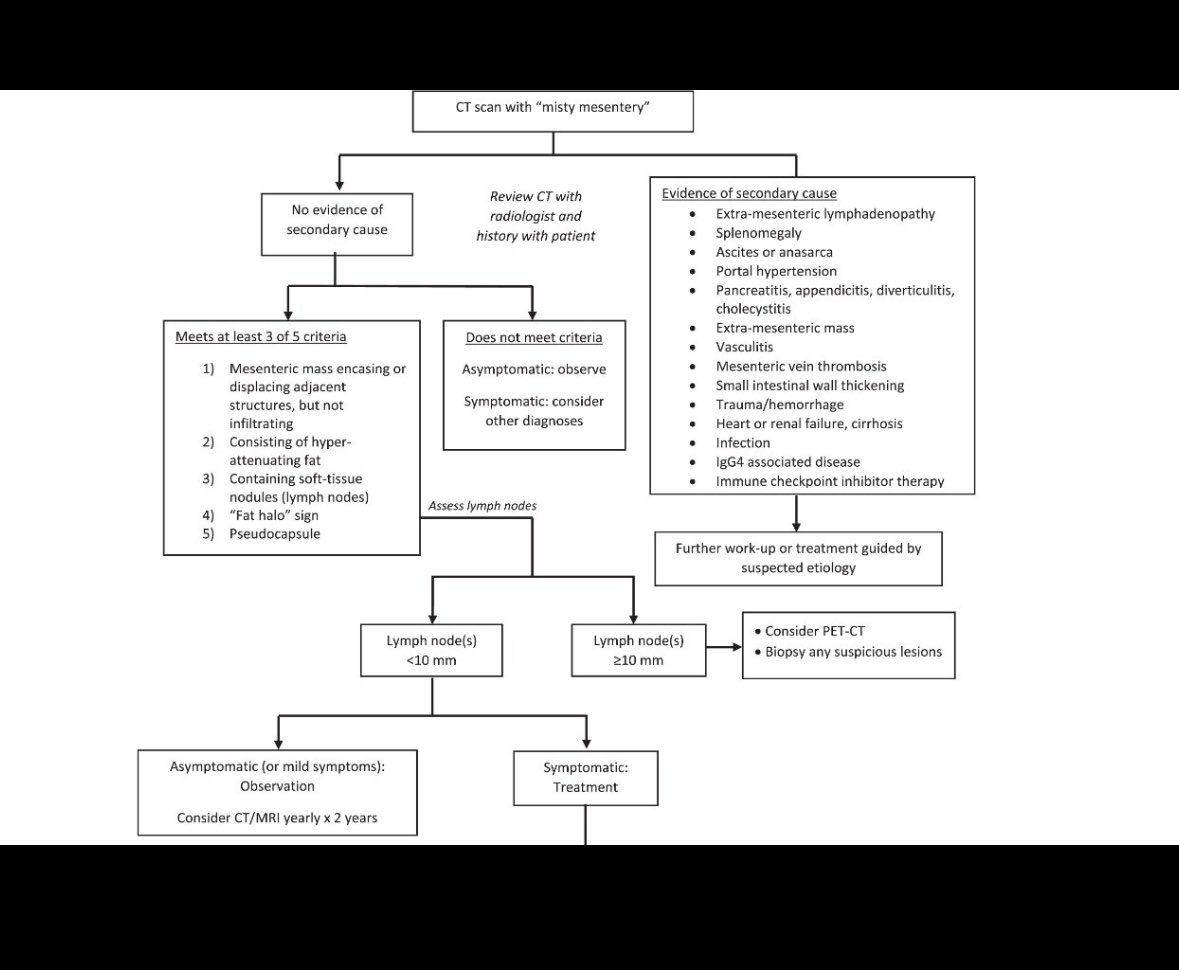 New <a href="/AGA_CGH/">CGH</a> clinical practice update on sclerosing mesenteritis—a rare, often silent condition affecting the bowel mesentery.

Get the latest insights on diagnosis &amp; treatment.
<a href="/AmerGastroAssn/">American Gastroenterological Association (AGA)</a> 

📄 Read more: ow.ly/W66l50VVfkI
#GITwitter #MedTwitter #GIupdate
