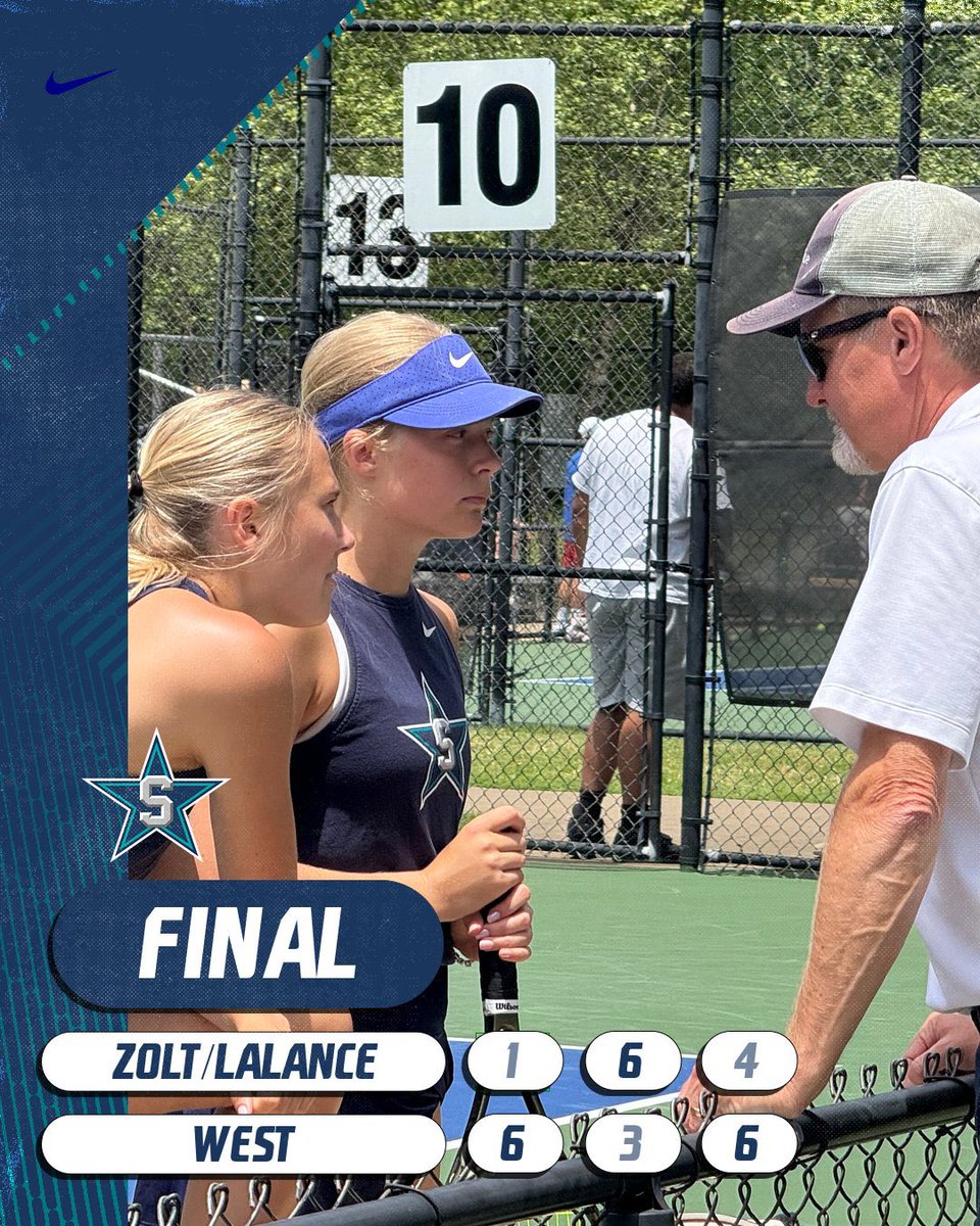 Siegel Athletics (@siegelathletics) on Twitter photo Tennis Update:
Zolt/LaLance drop the third set 4-6 to end the season. Thank you to senior Ellie Zolt and her dedication to <a href="/SiegelHighStars/">Siegel High School</a> over the last 4 years.
#P2BASS Tennis Update:
Zolt/LaLance drop the third set 4-6 to end the season. Thank you to senior Ellie Zolt and her dedication to <a href="/SiegelHighStars/">Siegel High School</a> over the last 4 years.
#P2BASS