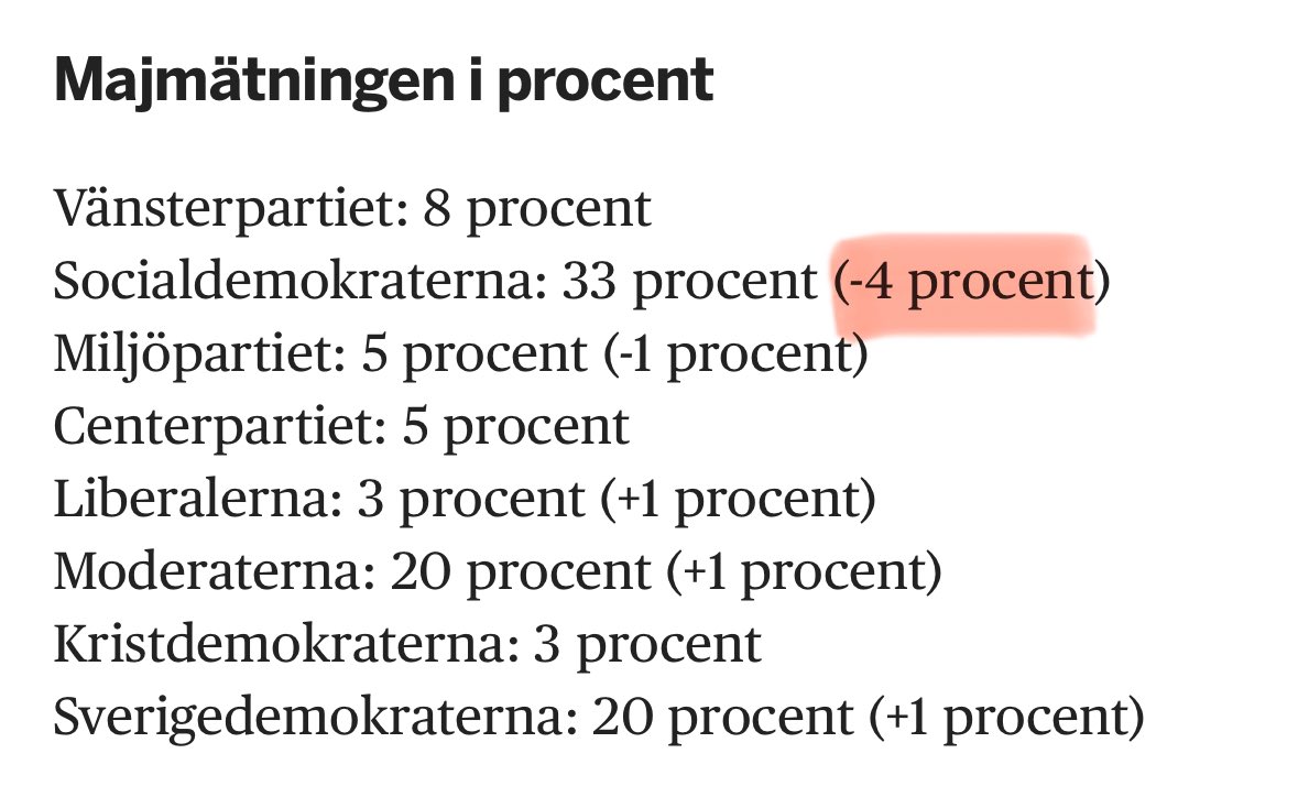 Nu flyr väljarna Socialdemokraterna! #svpol
