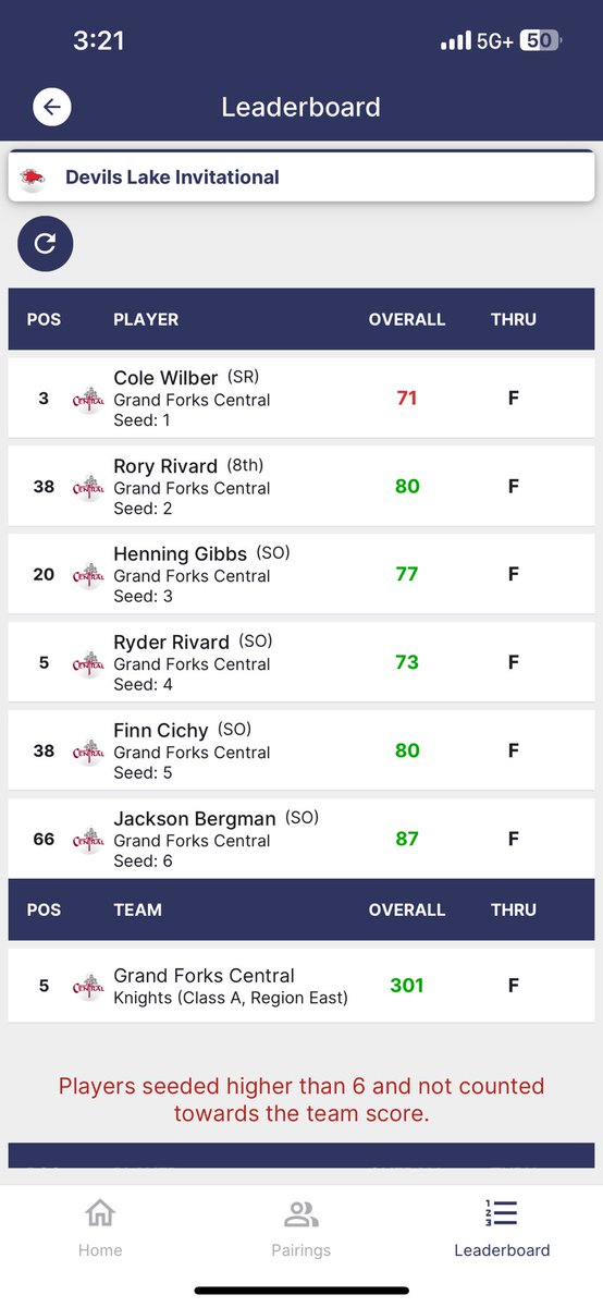 GFC Boys' Golf tweet media