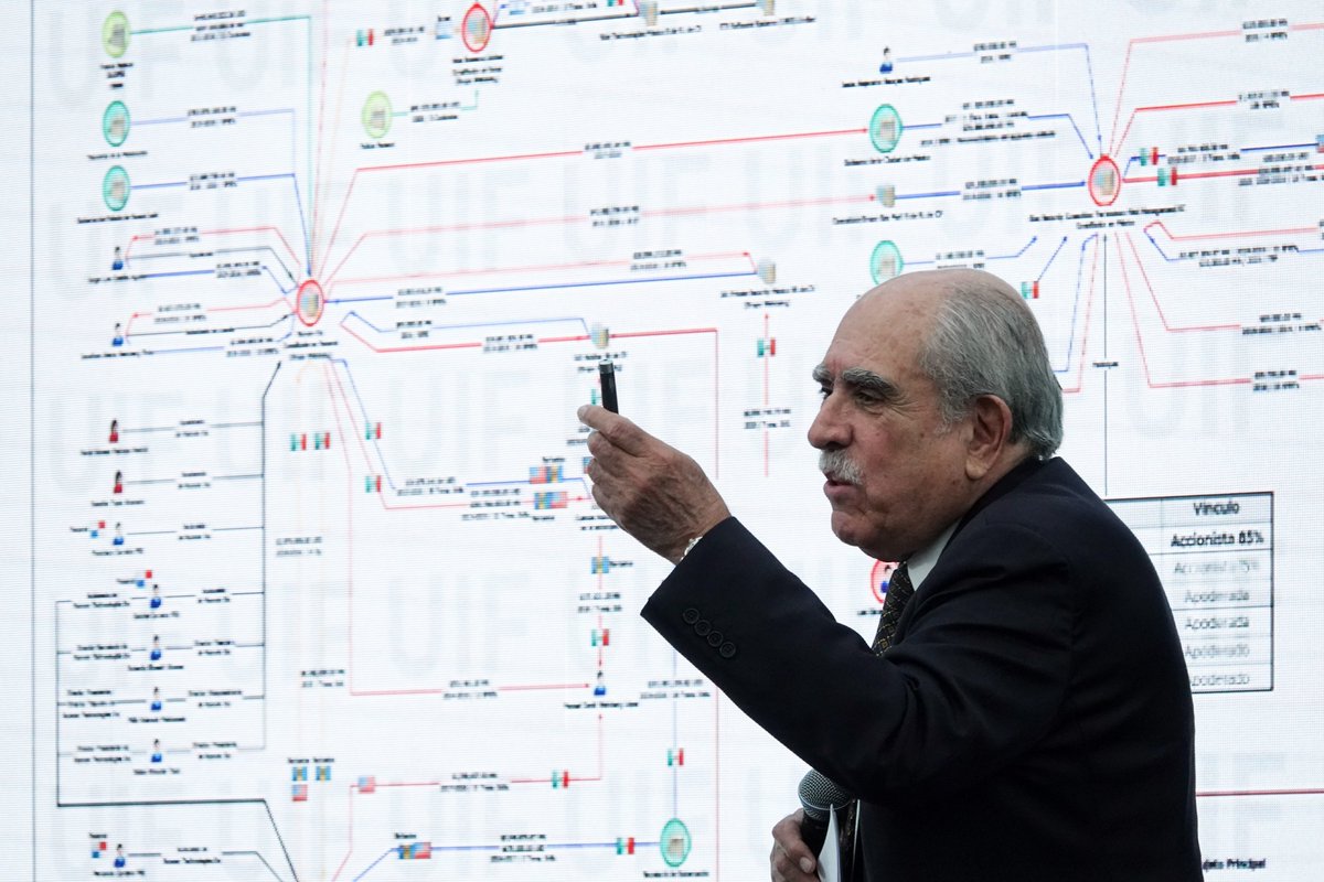 Algunas de sus empresas:

🏢 GLAC Security
🏢 OGGI Caffe
🏢 GL &amp; Associates
🏢 Delta Integrator

Todas controladas por él o su esposa y usadas para lavar dinero a través de contratos del gobierno.