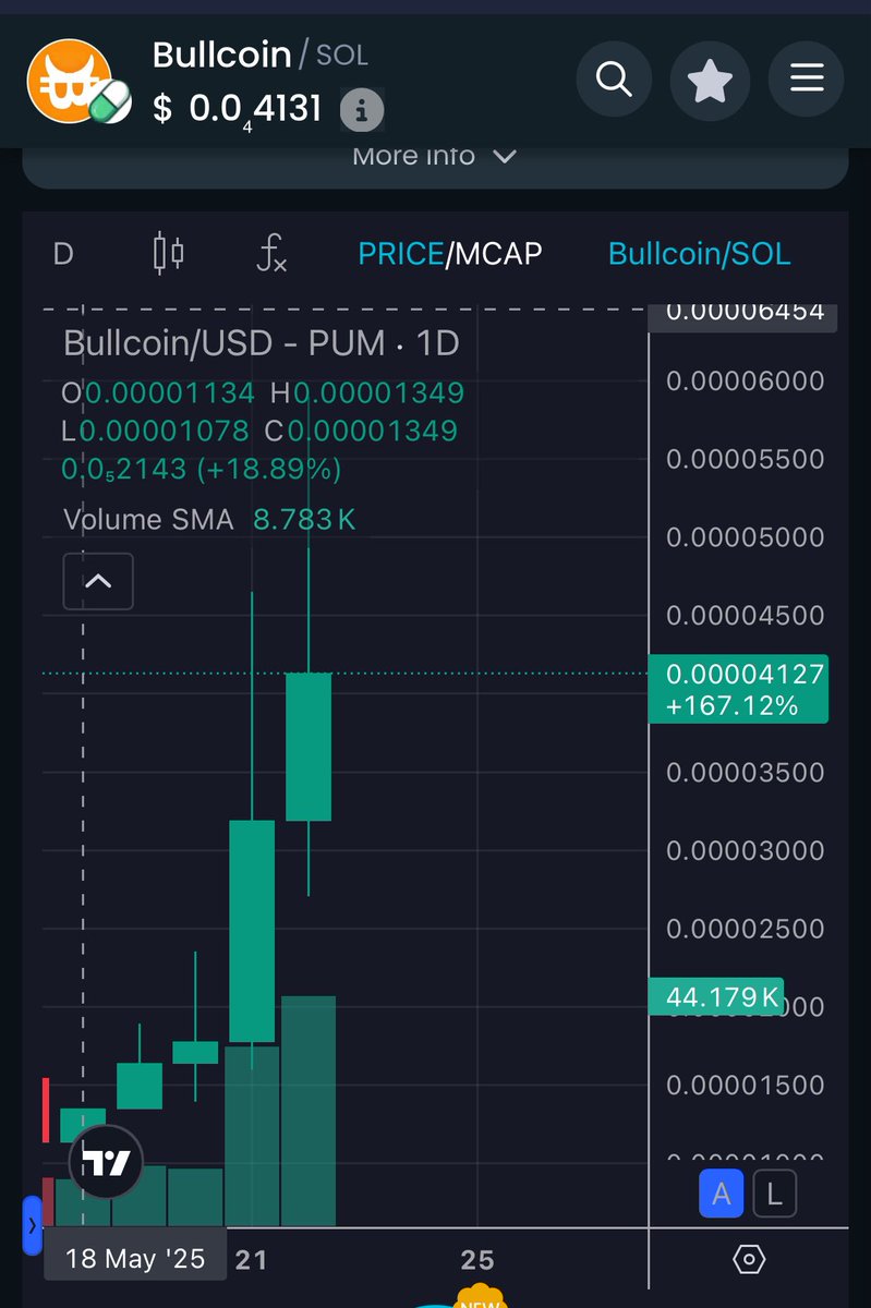 MrBulllMan's tweet photo. @mistor Invest in $Bullcoin as it’s green from past 4 days.. I am bullish on it https://t.co/u8EXnEMyRp