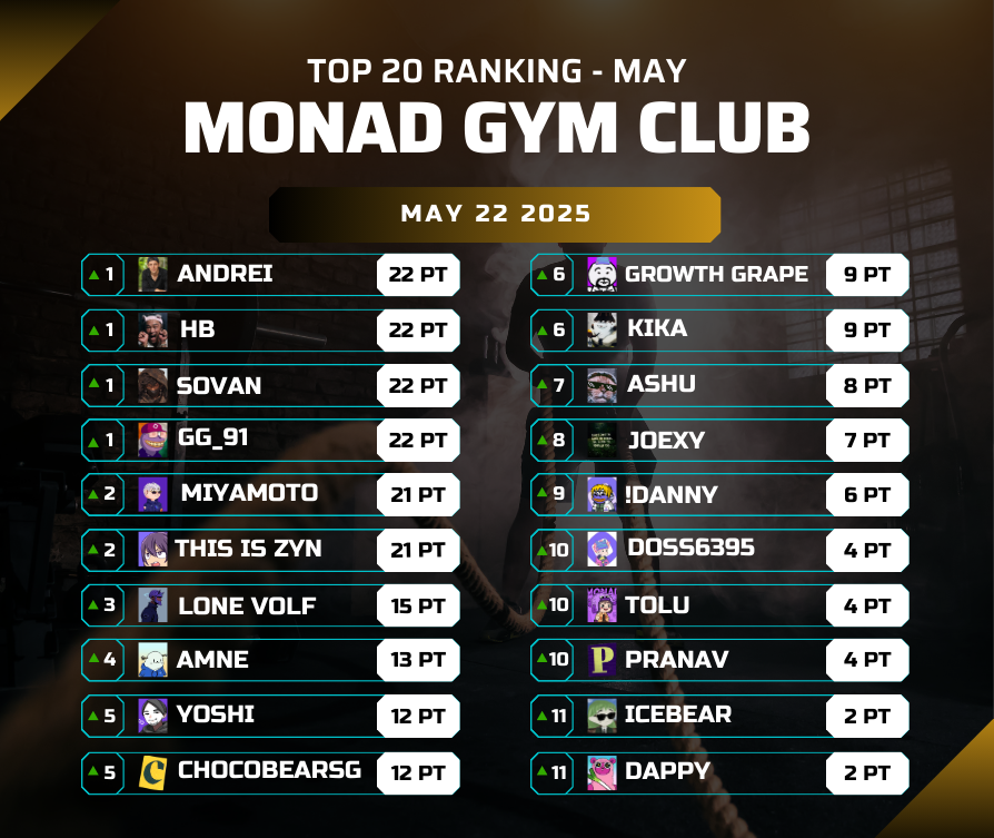 Top 10 Ranking - May 22 2025                            
for a healthier life for everyone