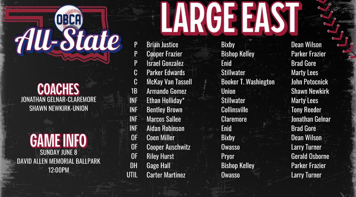 Thank you to the OBCA Coaches for selecting me for All-State!