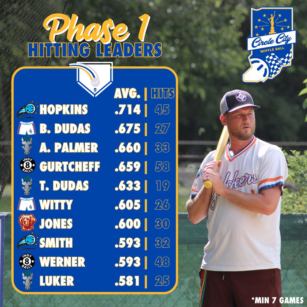 Circle City Wiffle® tweet media