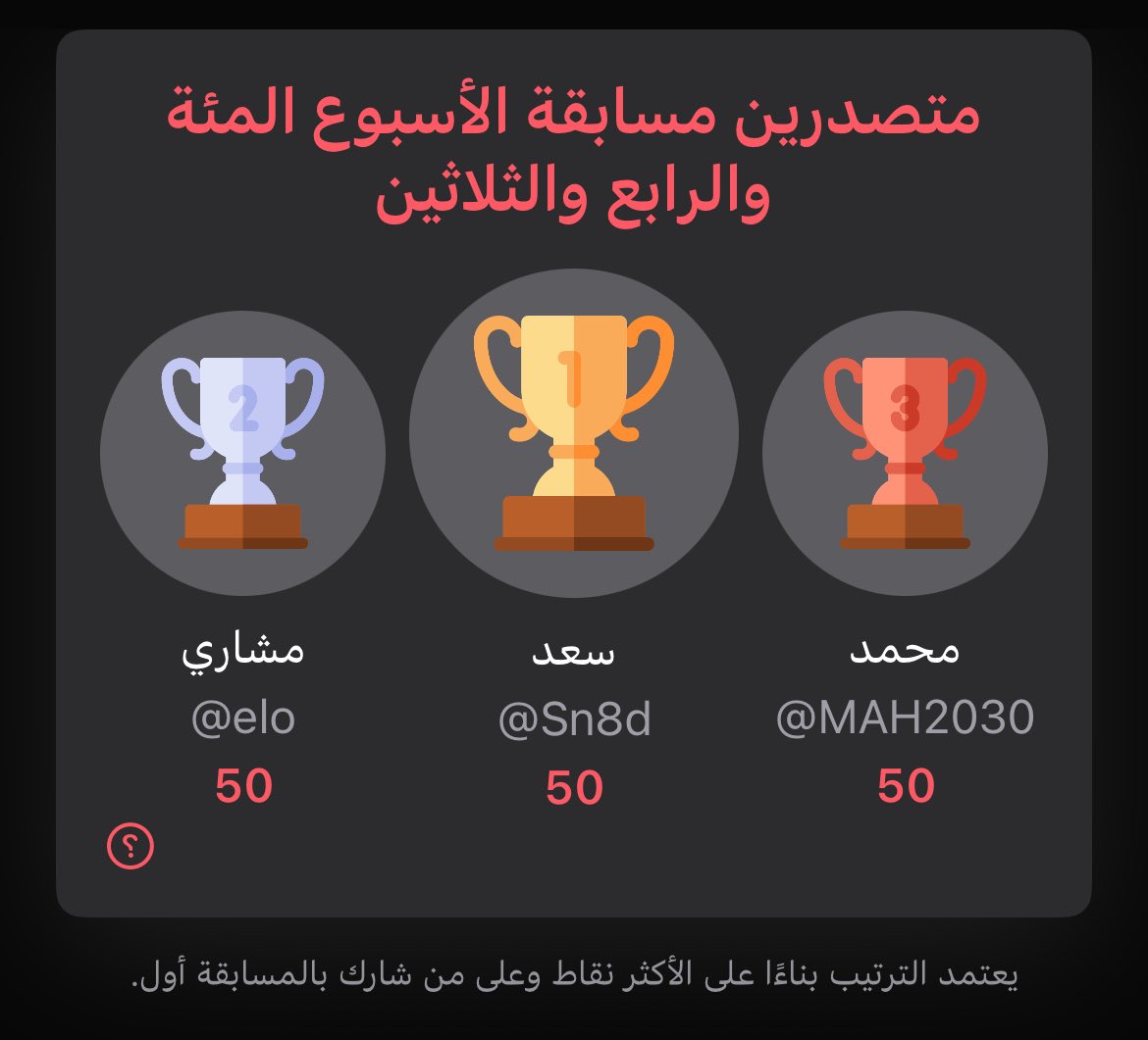 مبروك لفائزين الأسبوع المئة والرابع والثلاثين، تم تسليمهم الجوائز، وحظ أوفر للبقية🥳، ولا تنسون اليوم الجمعة الساعة ١:٠٠ م بعد صلاة الجمعة هناك مسابقة الأسبوع المئة والخامس والثلاثين، وموفقين يا فالحين🤩.
