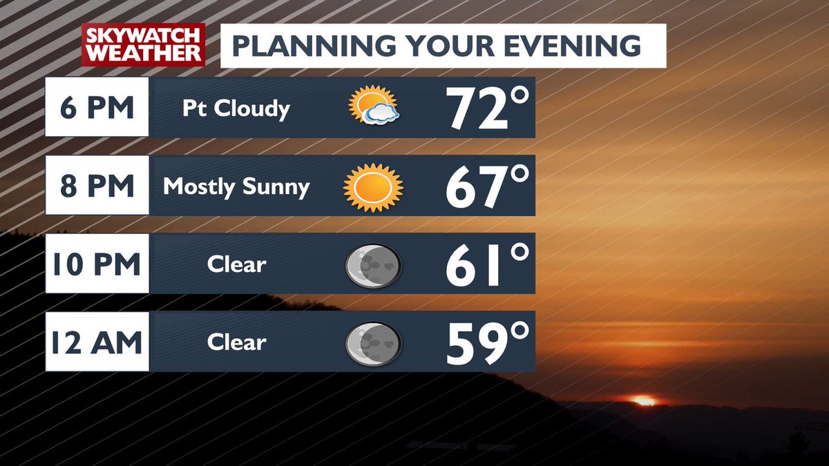 A few showers in our southern counties but overall a nice chilly Thursday evening.