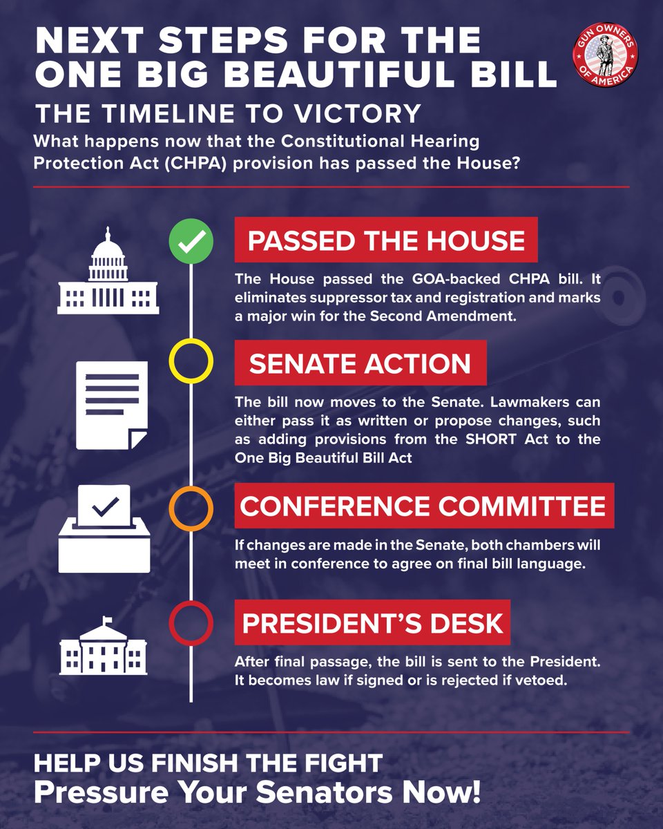 GunOwners's tweet photo. Now that the House has passed their reconciliation bill that includes GOA-backed suppressor deregulation language—what's next?🤔

The bill now travels to the Senate, where we can still fight to have the SHORT Act included.

Learn more:⤵️
https://t.co/Gu8m25COac https://t.co/tLqgvHaIq1