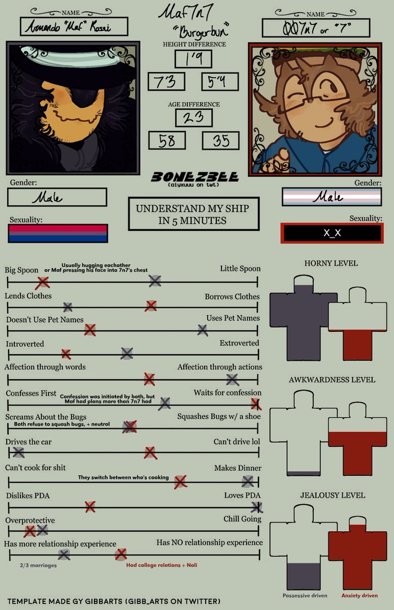 lil #burgerdebt / maf7n7  ship chart thingy thing.. for funsies !!
i will be posting abt them a lot more if i bring myself to...