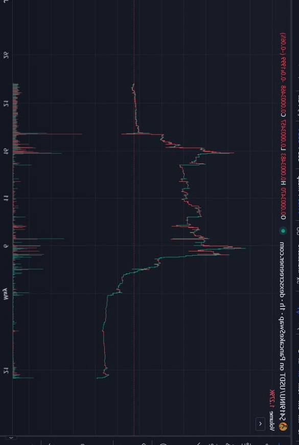 Should we do $USD1 pool? <a href="/realDonaldTrump/">Donald J. Trump</a> <a href="/worldlibertyfi/">WLFI</a> <a href="/DWFLabs/">DWF Labs</a>