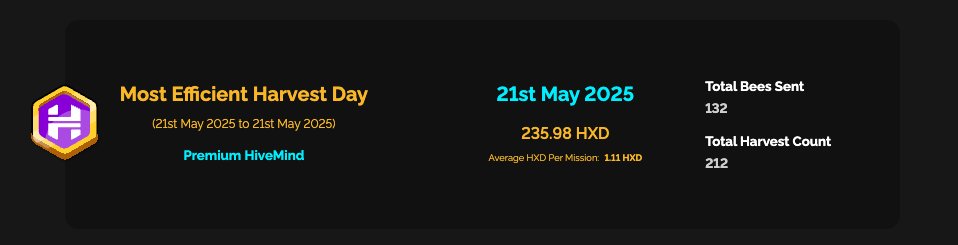 Kuhon (@akaosom) on Twitter photo Another day the <a href="/PlayHoneyland/">Honeyland 🐝</a> swarm and I’m hooked! 🐝
This @Solana mobile game blends Web2 fun with Web3 can’t be wrong!
$HXD is my ticket to the next crypto bull run.
Just getting this daily $$$!
Who’s harvesting honey with me? 🚀
#PlayHoneyland #Web3 #SolanaVibes Another day the <a href="/PlayHoneyland/">Honeyland 🐝</a> swarm and I’m hooked! 🐝
This @Solana mobile game blends Web2 fun with Web3 can’t be wrong!
$HXD is my ticket to the next crypto bull run.
Just getting this daily $$$!
Who’s harvesting honey with me? 🚀
#PlayHoneyland #Web3 #SolanaVibes