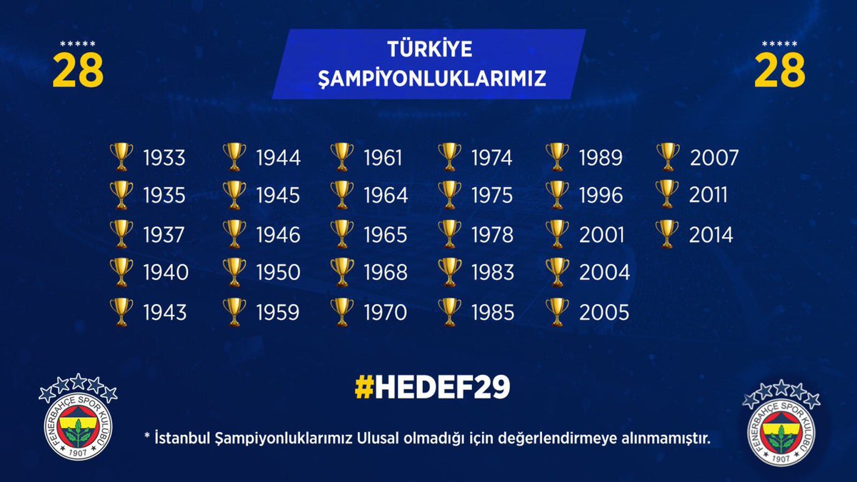 Aziz yıldırımın seçilir seçilmez 1959 öncesi şampiyonluklarlarımızı onaylatması yok mu #azizyıldırım