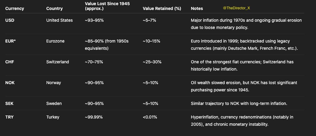 Fiat currencies - Designed to keep you poor and running in the hamster wheel forever

Do these 2 things asap.

Governments print money out of thin air, calling the consequences "inflation" - and you have to pay the bill by having to work more for less, forever. It's a vicious