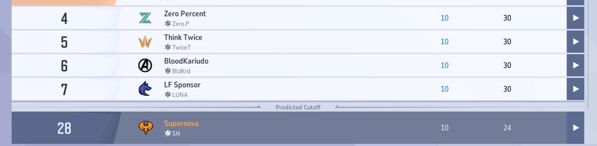 We made it to single elim <a href="/GG_SUPERNOVA/">Supernova</a> is now top 32 eu and this is only the start we keep pushing way higher.