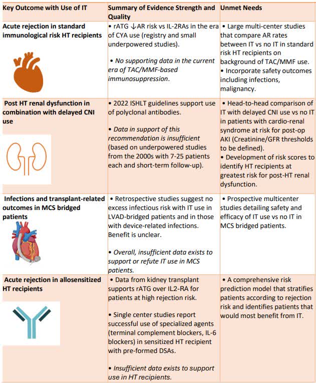 Circ: Heart Failure (@circhf) on Twitter photo Practical Guide on the Use of Induction Immunosuppression in Heart Transplantation <a href="/docbhardwaj/">Anju Bhardwaj MD FACC</a> <a href="/Nadia_Fida_/">Nadia Fida</a> <a href="/priyaumapathi/">Priya Umapathi</a> <a href="/LuiseHolzhauser/">Luise Holzhauser, MD</a> #AHAJournals ahajrnls.org/43bJzYr Practical Guide on the Use of Induction Immunosuppression in Heart Transplantation <a href="/docbhardwaj/">Anju Bhardwaj MD FACC</a> <a href="/Nadia_Fida_/">Nadia Fida</a> <a href="/priyaumapathi/">Priya Umapathi</a> <a href="/LuiseHolzhauser/">Luise Holzhauser, MD</a> #AHAJournals ahajrnls.org/43bJzYr