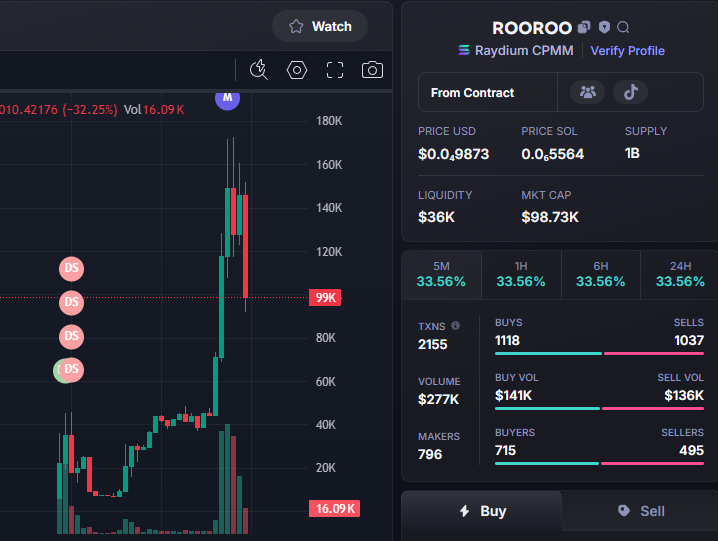 Done:   25X   
$RooRoo  #RooRoo
Call:  4K -  100K 
CA -  8HV9BVVvRDW2BgtqjTdX9URTD1mdSXMgVCUFYVkubonk
TG: t.me/BatManVipCall