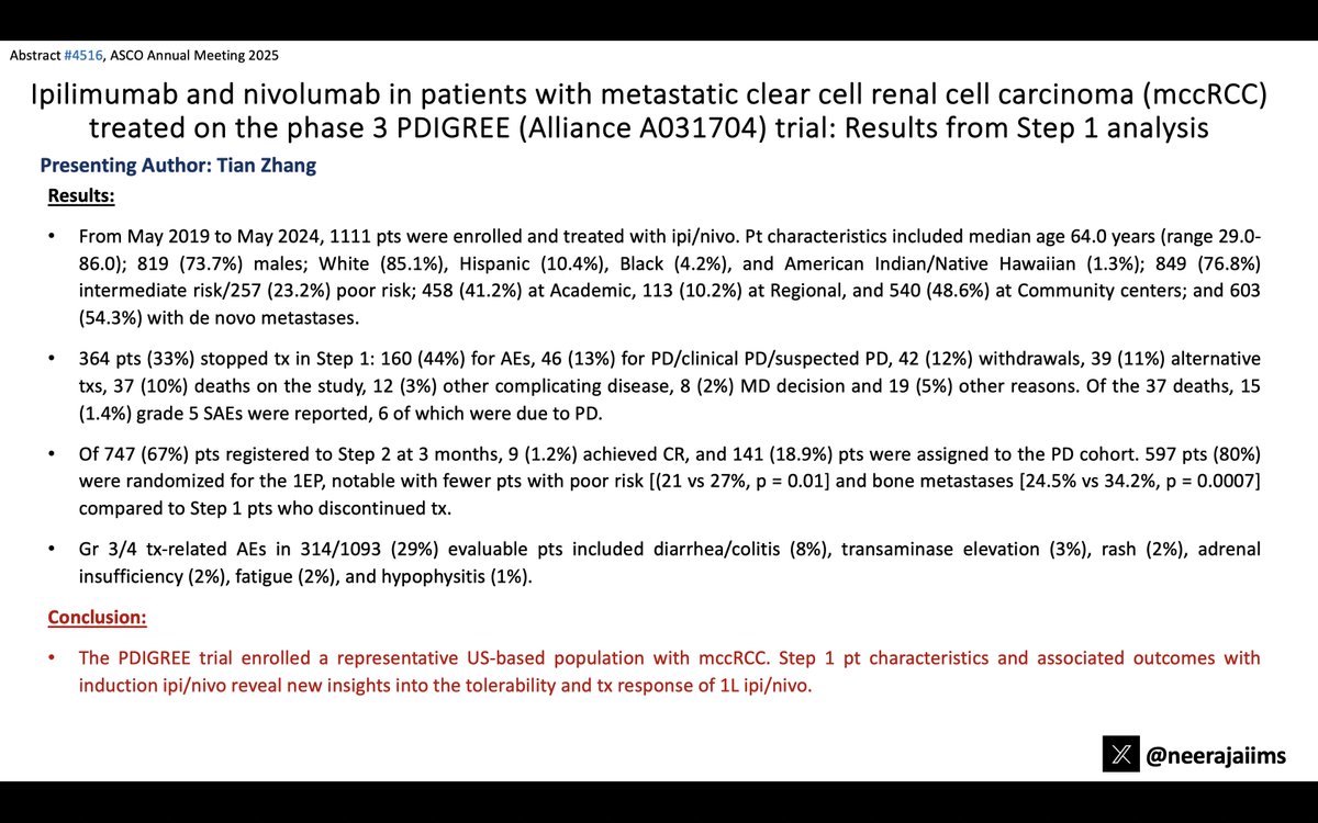 Neeraj Agarwal, MD, FASCO (@neerajaiims) on Twitter photo Ab#4516 <a href="/ASCO/">ASCO</a> #ASCO25 by <a href="/TiansterZhang/">Tian Zhang, MD, MHS</a> 👉bit.ly/4k7p5Wv👉<a href="/ALLIANCE_org/">Alliance for Clinical Trials in Oncology</a> Ph 3 PDIGREE trial 👉 ipi-nivo induction (f/ued by nivo, cabo or nivo-cabo in mccRCC #kidneycancer 👉Initial outcomes with induction ipi-nivo👇<a href="/DrChoueiri/">Toni Choueiri, MD</a> <a href="/OncoAlert/">OncoAlert</a> <a href="/urotoday/">UroToday.com</a> @KidneyCAN Ab#4516 <a href="/ASCO/">ASCO</a> #ASCO25 by <a href="/TiansterZhang/">Tian Zhang, MD, MHS</a> 👉bit.ly/4k7p5Wv👉<a href="/ALLIANCE_org/">Alliance for Clinical Trials in Oncology</a> Ph 3 PDIGREE trial 👉 ipi-nivo induction (f/ued by nivo, cabo or nivo-cabo in mccRCC #kidneycancer 👉Initial outcomes with induction ipi-nivo👇<a href="/DrChoueiri/">Toni Choueiri, MD</a> <a href="/OncoAlert/">OncoAlert</a> <a href="/urotoday/">UroToday.com</a> @KidneyCAN