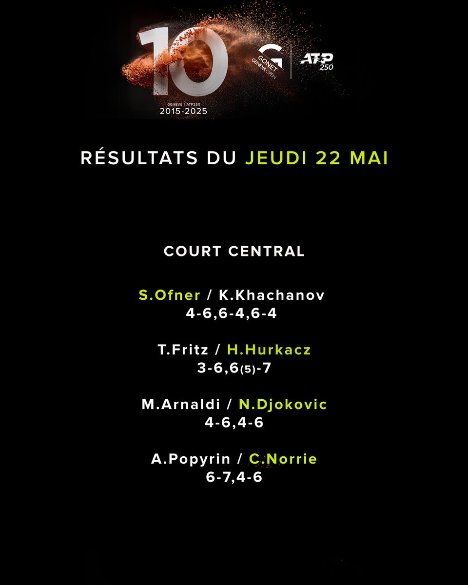 Gonet Geneva Open tweet media