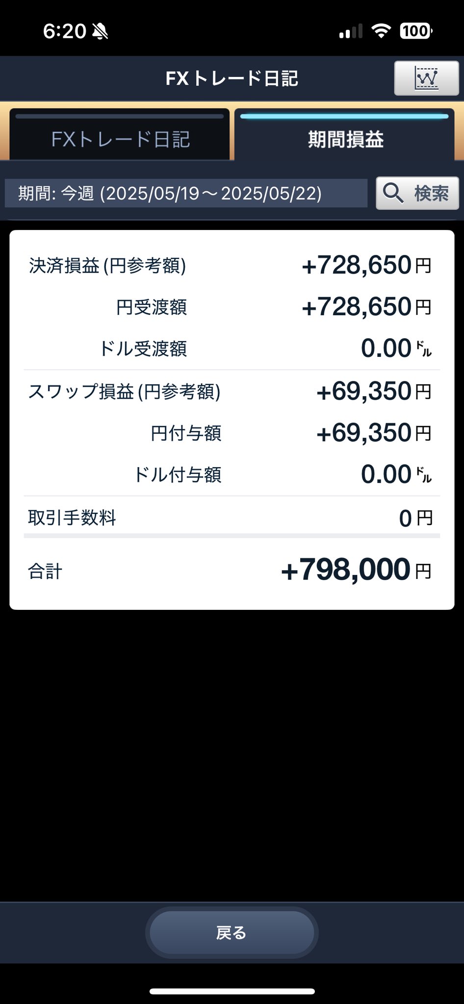 おまとめ11,400円→10,900円 Maximum amount: 1.12 million yen] I searched for rare coins